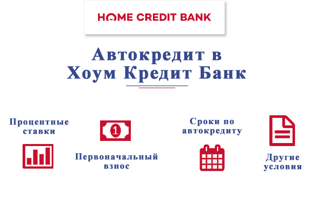 Хоум кредит банк страховка кредита
