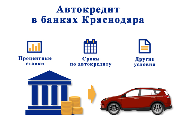 Взять машину в кредит в краснодаре русфинанс банк оплатить кредит онлайн картой